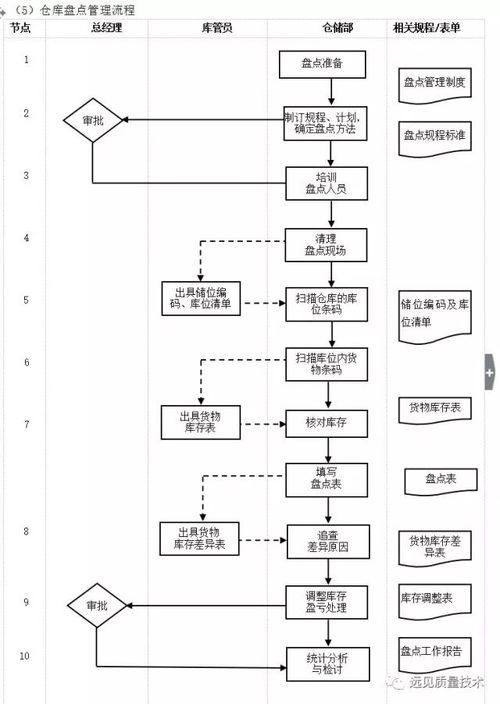 生存大作战攻略详细流程图：从新手入门到高手进阶的全方位指南