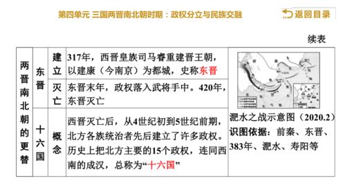 (三国时期的政治经济文化总结)深入探讨后三国时代的政治经济文化变迁及其影响并非易事