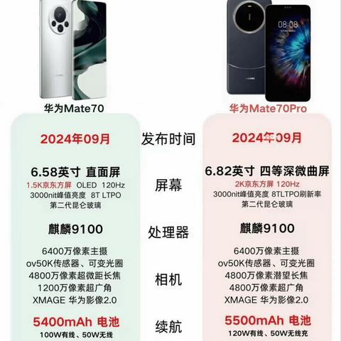 华为Mate70系列开启预订：抢先预约最新旗舰，惊艳新高度等你来体验！