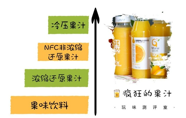 狂乱果汁更新后的名字叫什么？新口味、瓶身设计一览无遗，值得尝试！