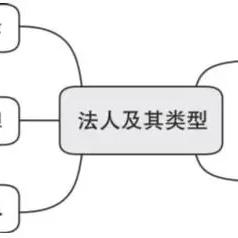 探索时间的秩序：在思维导图中理清过去、现在与未来的关系与影响