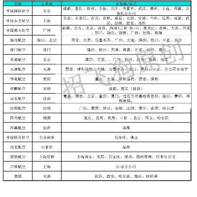 南航18个基地：揭秘中国南方航空公司在全国各地的航空大本营位置及规模扩张情况