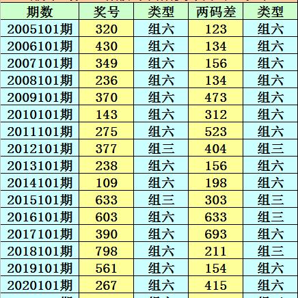 澳门六开彩天天开奖结果生肖卡|综合数据解释落实_娱乐版BT.9.743