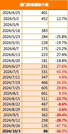 2024年澳门精准免费大全|实践经验解释落实_冒险版Eleme.6.716