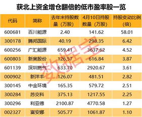 2023新奥彩开奖结果记录|最新数据解释落实_生存版.4.457