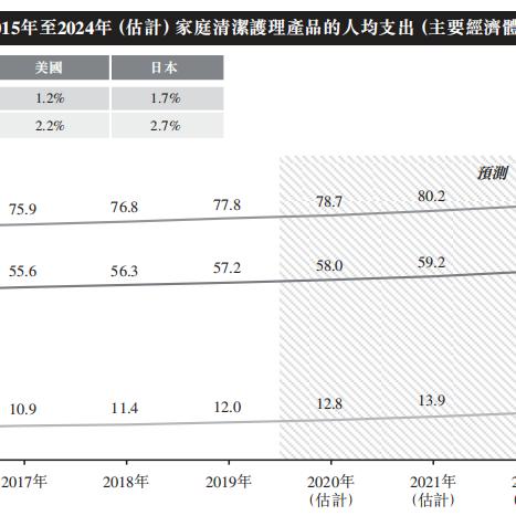 2024香港正版资料免费看|探秘未来科技新趋势_延展款.7.253