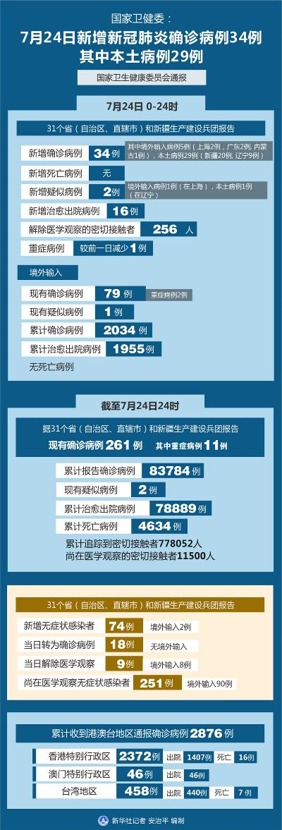 新澳门六开彩开奖结果记录|综合解答解释落实_挑战版.4.58