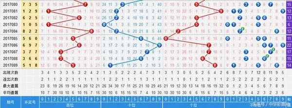新澳六开奖号码走势图|最新正品解答落实_快捷版.4.197