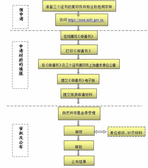 今期开奖开什么号|标准化流程评估_Lite.1.445