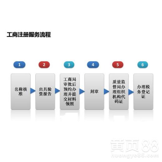 今期开奖开什么号|标准化流程评估_Lite.1.445