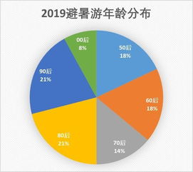 2024新奥资料免费精准051,澳门|探索新兴趋势与精彩故事_正式集.8.85