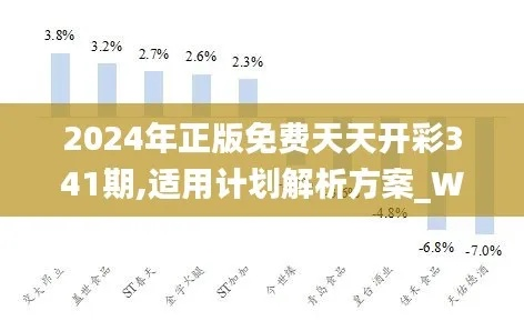 2024天天彩正版免费资料|机构预测解释落实方法_XP款.6.281