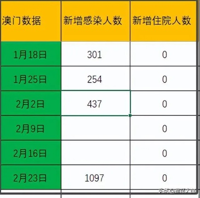 澳门开奖结果+开奖记录表210|权威数据解释落实_3DM.3.58