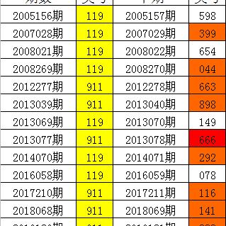 3码中特期期准,三码中特期期提前开|理论依据解释落实_WP款.6.869